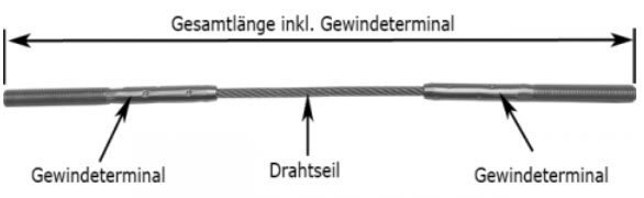 Bild - Seil inkl.Terminals als Gesamtlänge